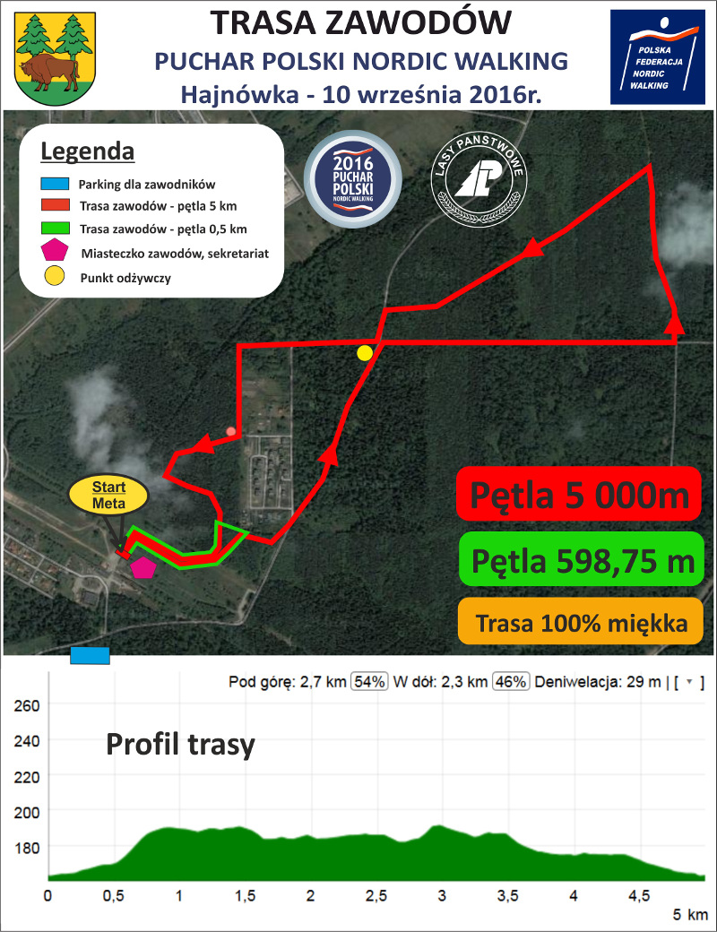 PP nordic walking2016 trasa